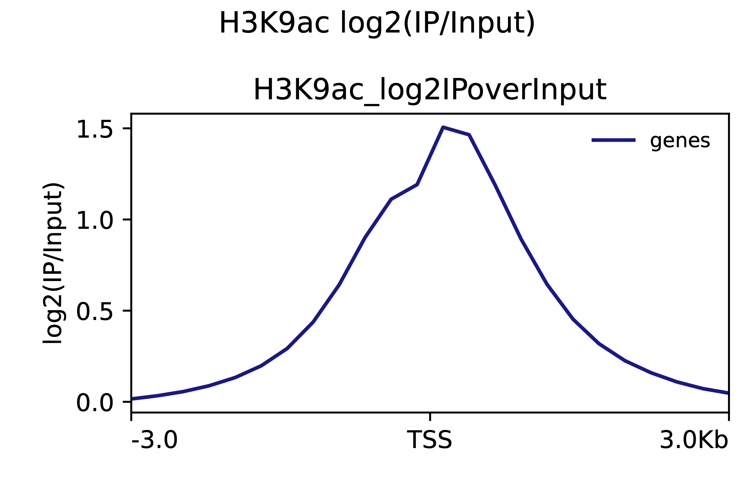 Additional visualization