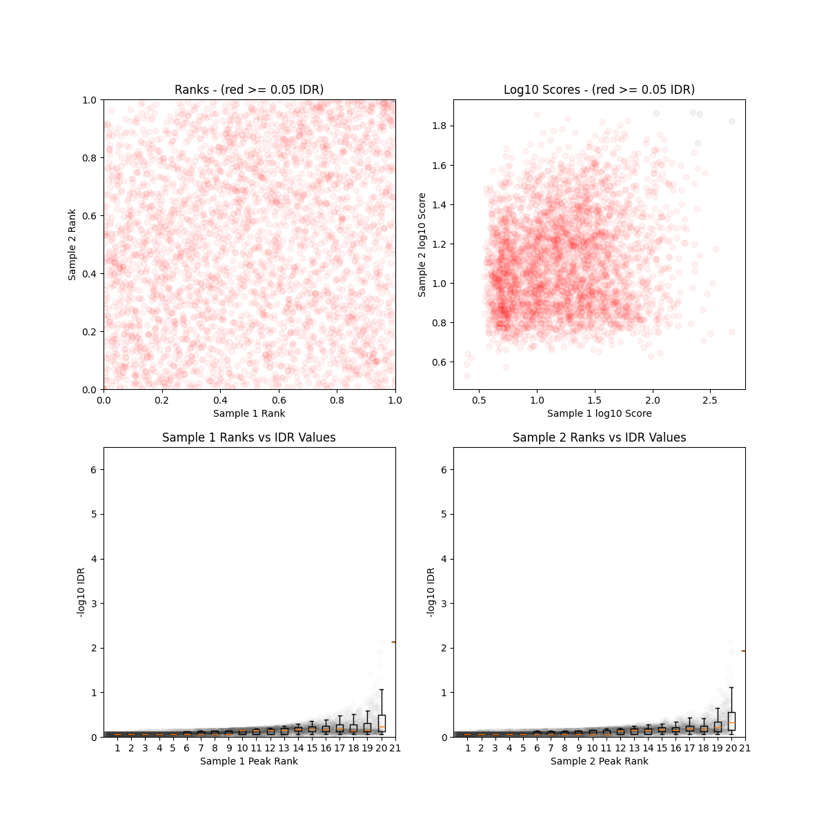 H3K9ac_ceb_idr_peaks txt